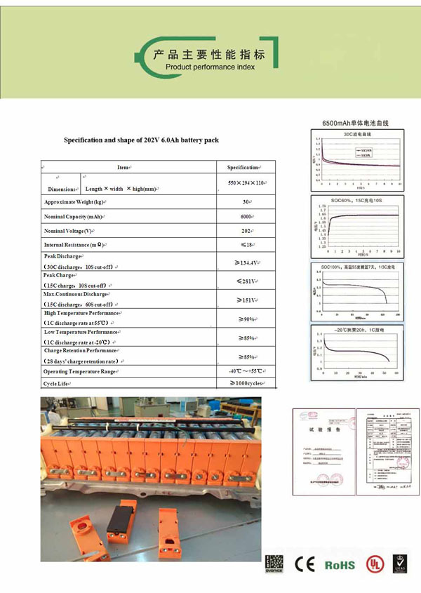 Product performance index