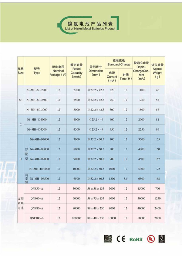 List of single NIMH cells