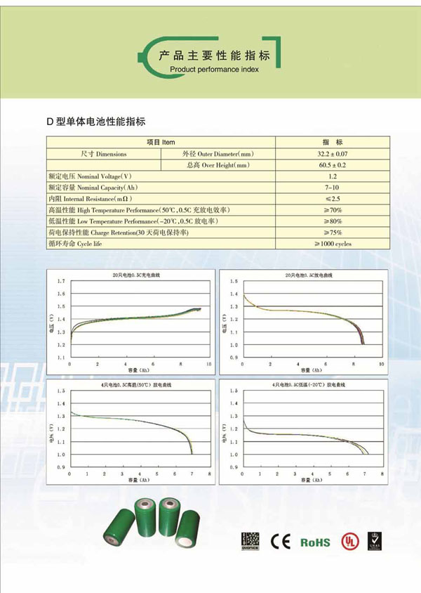 Proudct performance Index-3