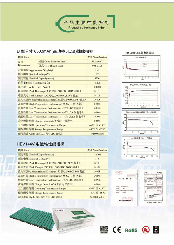 Proudct performance Index-2